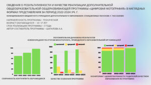 Результативность 0