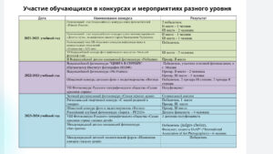 Результативность 1