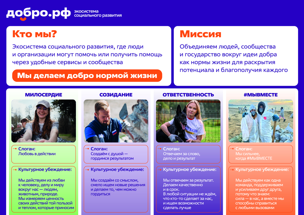 Плакат ценности1